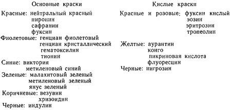 Отличия аммиачного и безаммиачного красителей