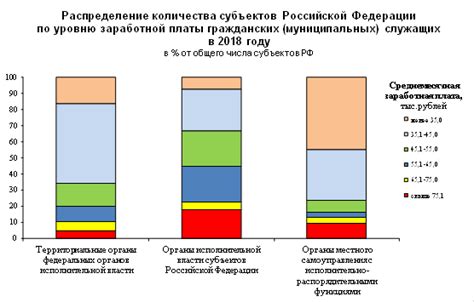 Отличия в оплате труда муниципальных служащих и муниципальных должностей