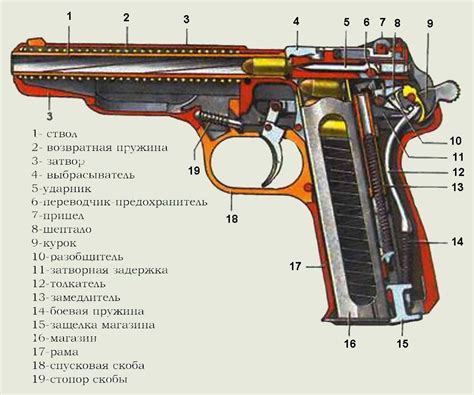 Отличия в оружии