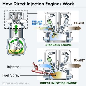 Отличия и принципы работы инжекторного и карбюраторного двигателей