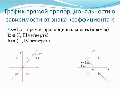 Отличия прямой пропорциональности от других видов зависимости