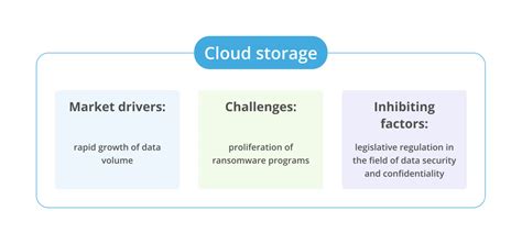 Отличия Xiaomi Cloud от других облачных хранилищ