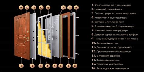 Отличные варианты для приобретения прочных входных металлических конструкций