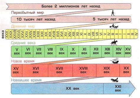 Отметные моменты 30-го года до нашей эры: удивительное путешествие в историю