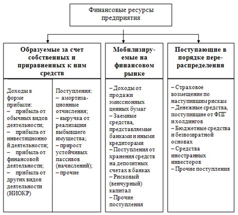 Отношения регионов России с вышестоящими органами власти: конфликты и принципы подчинения