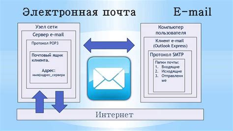 Отправка презентации по электронной почте