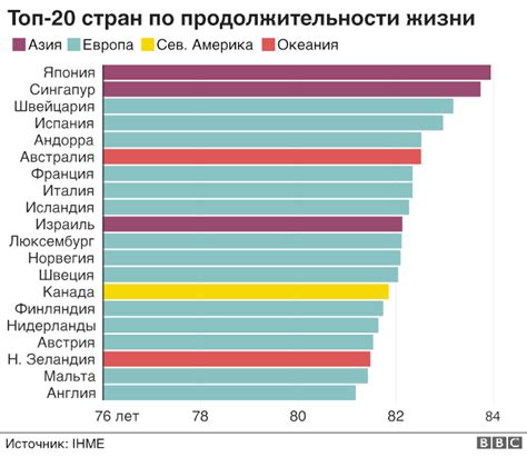 Отправной точкой для вычисления продолжительности суток в современном мире