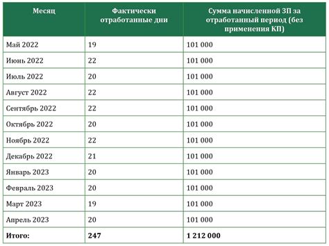 Отпускные с учетом годового поощрения: реагирование и математические операции