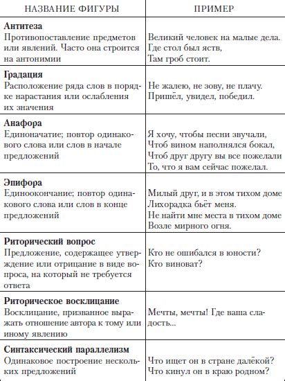 Отработка четкости и выразительности речи