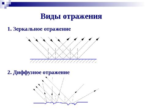 Отражение света и эффект блеска