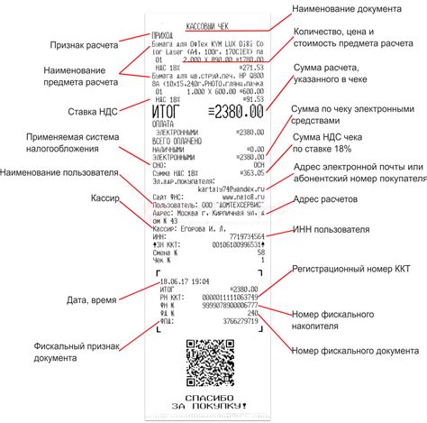 Отражение успешности бизнеса в среднем объеме единиц товара в чеке