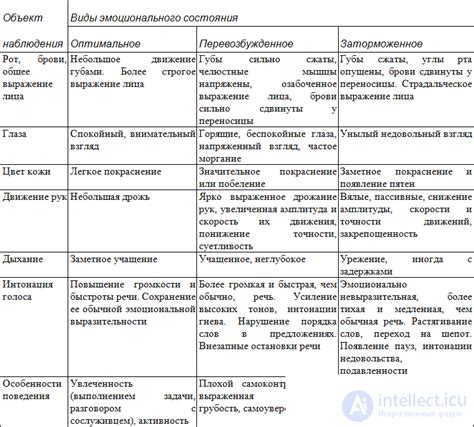 Отражение эмоционального состояния в снах о прежней квартире