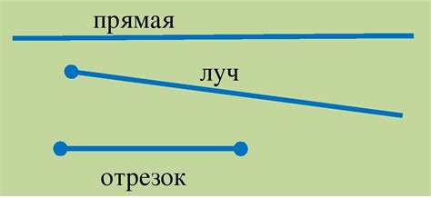 Отрезок как фрагмент прямой