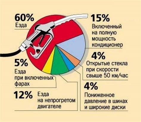 Отрицательные последствия неправильной массы на топливную экономичность автомобиля