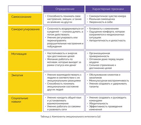 Отслеживание и контроль эмоционального состояния