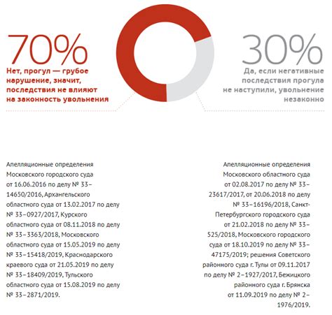 Отсутствие негативных последствий и возможности отомсти