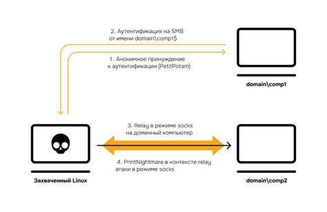 Отсутствие обновлений и тренировок