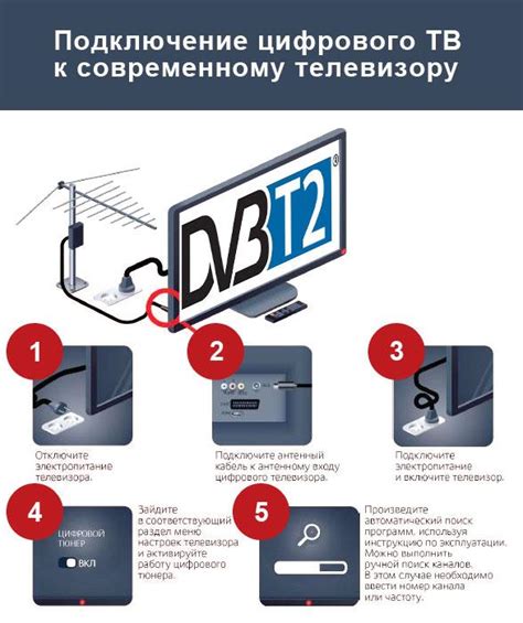 Отсутствие поддержки DVB-T2 стандарта