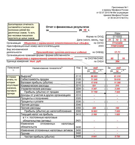 Отчетность и учет процентных платежей по займам в бухгалтерии