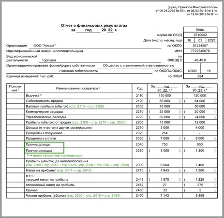 Отчет о результатах опыта сравнения контуров