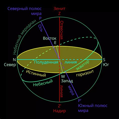 От особенной точки до системы глобальных координат