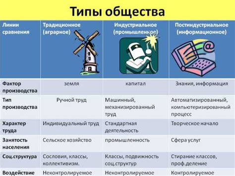 От перемены к развитию: формы развития общества