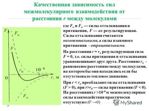 От притяжения до отталкивания: влияние молекулярных сил взаимодействия