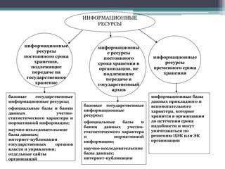 Официальные интернет-ресурсы государственных организаций