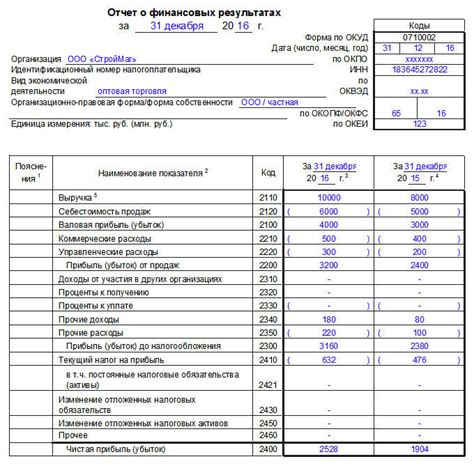 Официальные источники информации о документации о финансовых бухгалтерских записях