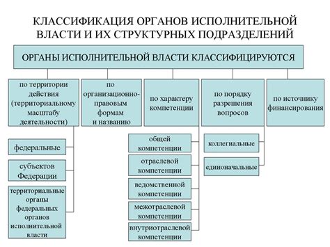 Официальные органы и учреждения