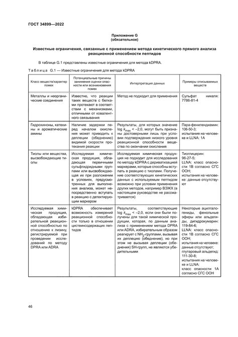 Официальные пути выяснить местонахождение регистрации, основанные на индивидууме