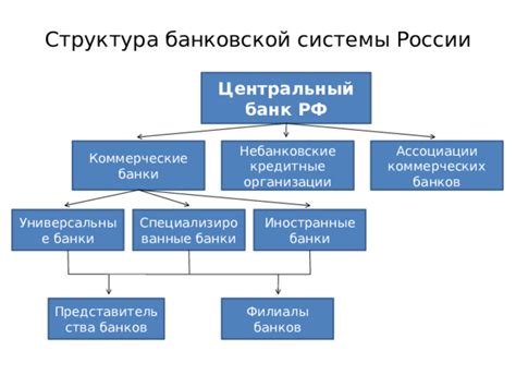 Официальные филиалы банковской организации