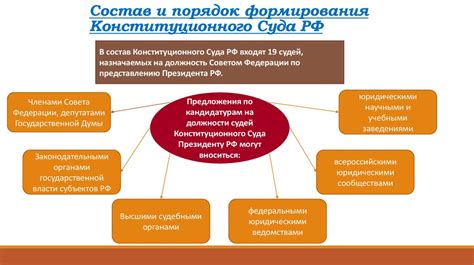 Официальный веб-ресурс Конституционного суда РФ: основные разделы