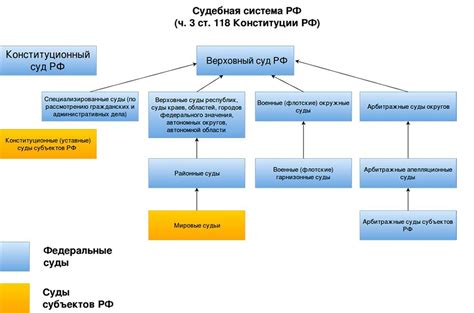 Официальный ресурс судебной системы: источник полной информации