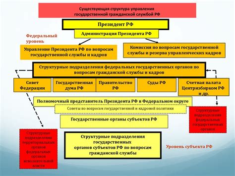 Оформление договора с Государственной почтовой службой РФ: основные условия и особенности