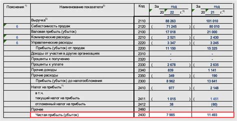 Оформление заявки на анализ собственного кредитного прошлого