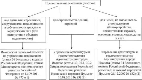 Оформление поквартирной карты: этапы и необходимые документы