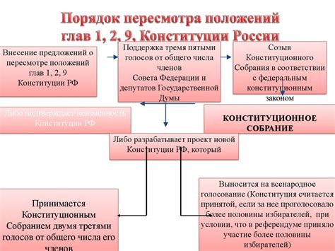 Охрана прав и свобод граждан в Статьях Российской Конституции