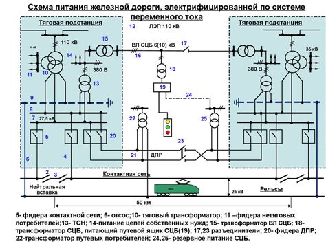 Охрана электрических цепей от перегрузки и короткого замыкания