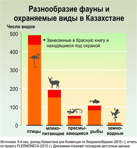 Охраняемые виды редкой и дефицитной части популяции грызунов в Российской Федерации