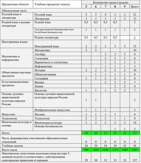 Оцените соответствие учебного плана вашим интересам