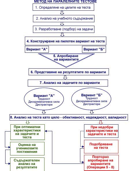 Оценка бонов: критерии и анализ