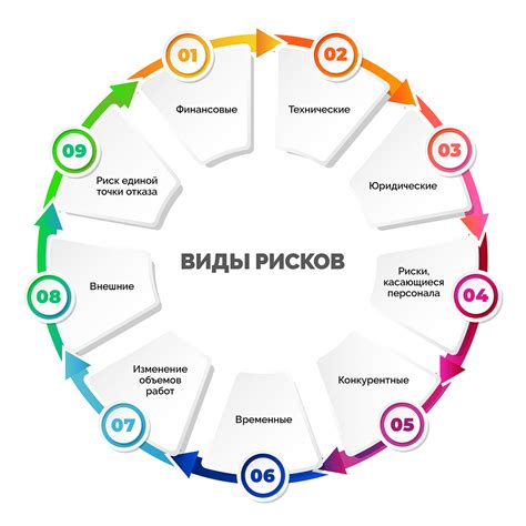 Оценка вероятности возникновения рисков при инвестировании в ЛСР БО 1Р4 облигацию