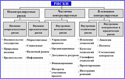 Оценка возможных доходов и рисков при перепродаже жилой площади с выгодой