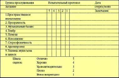 Оценка качества звучания и отсутствия искажений
