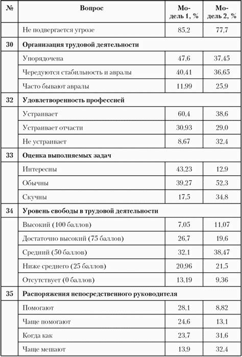 Оценка качества обслуживания клиентов в печатных сервисах Москвы