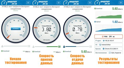 Оценка качества соединения в интернете с помощью скорости передачи в килобитах в секунду