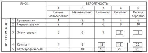 Оценка надежности и практичности выявленных основных положений