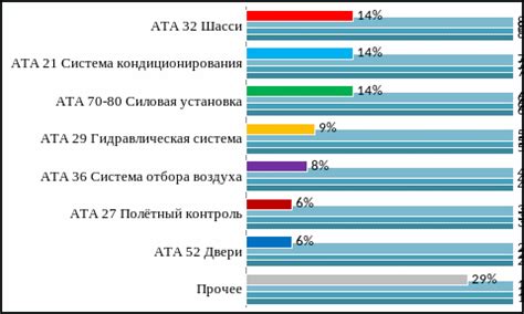 Оценка надёжности туроператора, предлагающего актуальные предложения по путешествиям