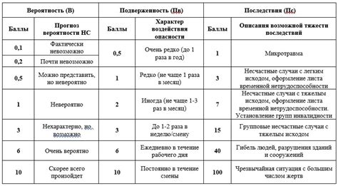 Оценка обстановки на рабочем месте
